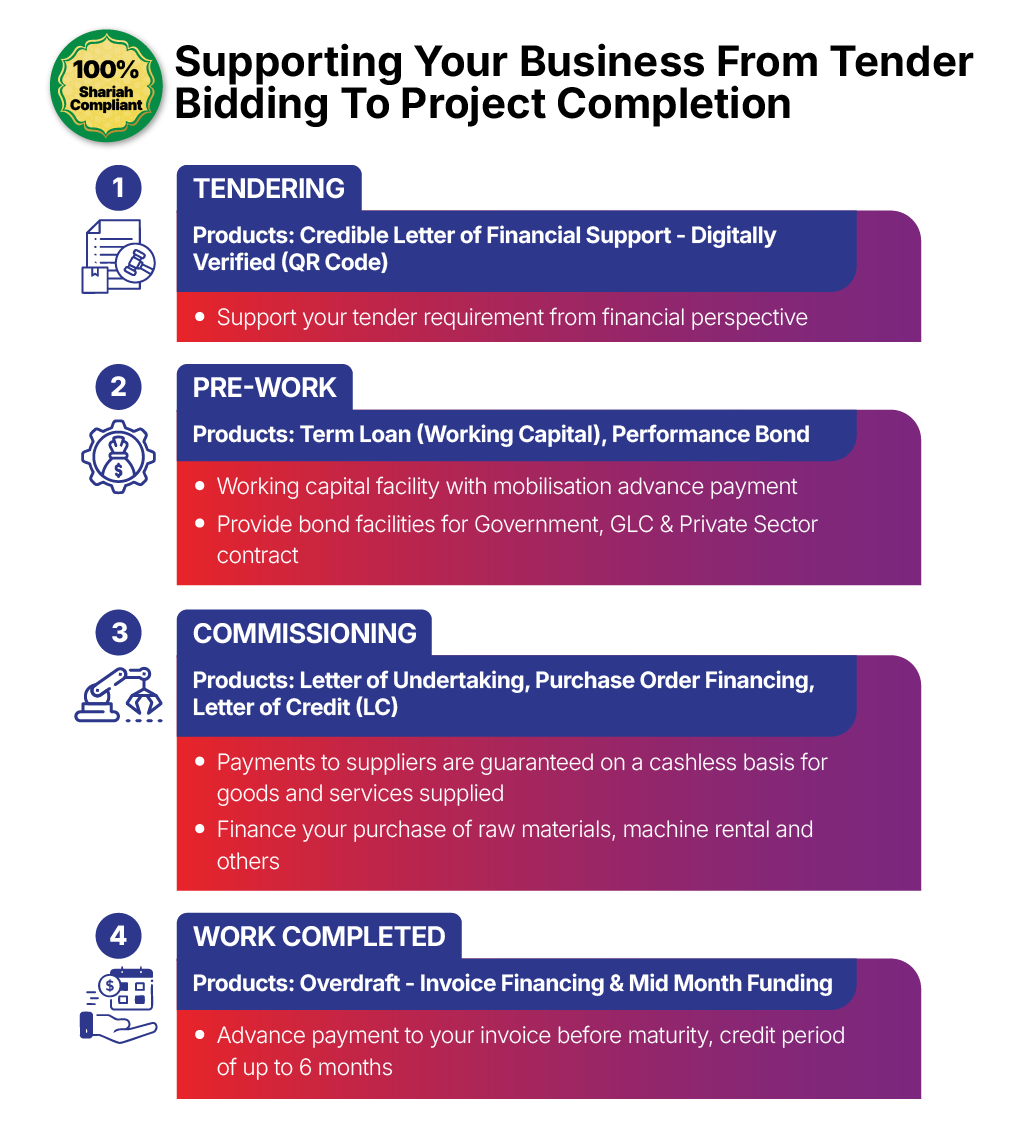 4 Step Funding Page Website-01 (1)