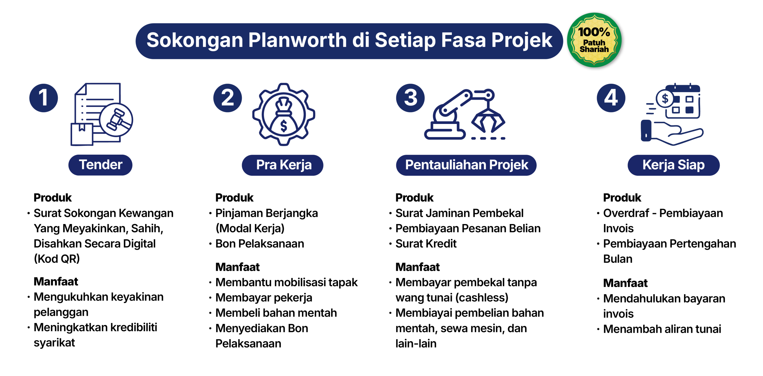 4 Step Funding Page Website NEW