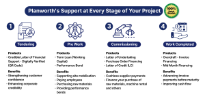 4 Step Funding Page Website NEW_BI